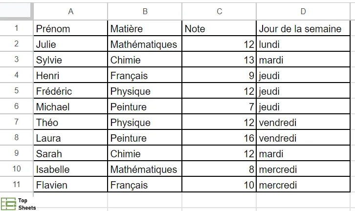les bordures ont été appliquées dans Google Sheets