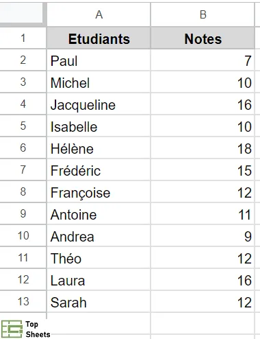 Données pour créer un histogramme dans Google Sheets