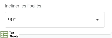 Incliner les libellés