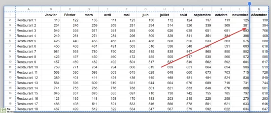Insérer un saut de page dans Google Sheets (et le supprimer)