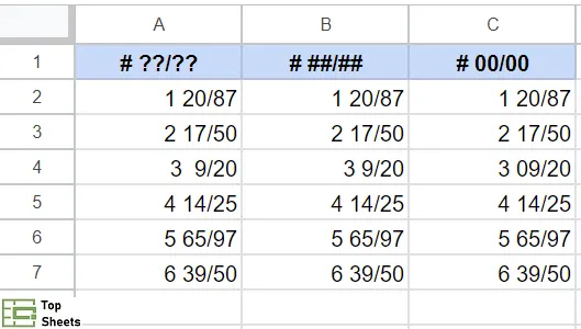 Résultats des différents formats numériques personnalisés pour afficher des fractions