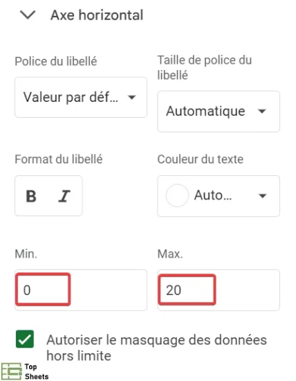 Valeur min et max pour l'axe horizontal
