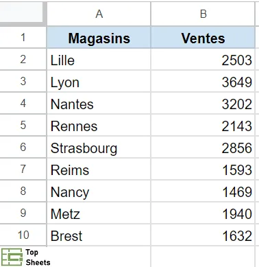 Plage de données pour renommer une colonne dans Google Sheets