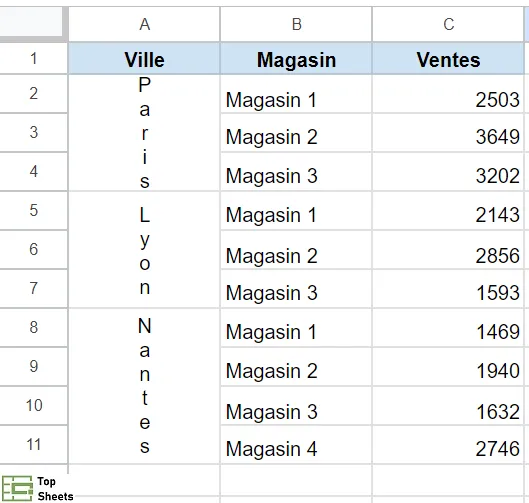 Texte empilé verticalement dans Google Sheets