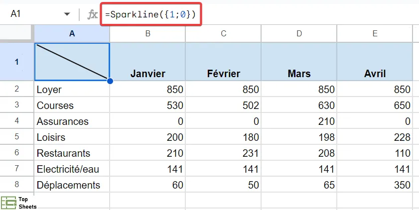 Formule Sparkline pour insérer une ligne diagonale