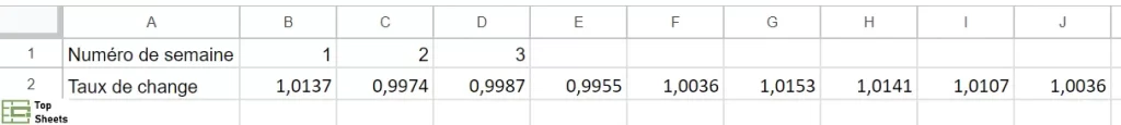 Remplir la ligne dans Google Sheets avec les numéros de semaine