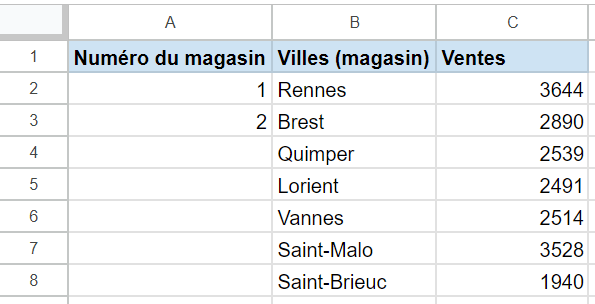 Remplissez une série de nombres à l'aide de la poignée de recopie dans Google Sheets - GIF