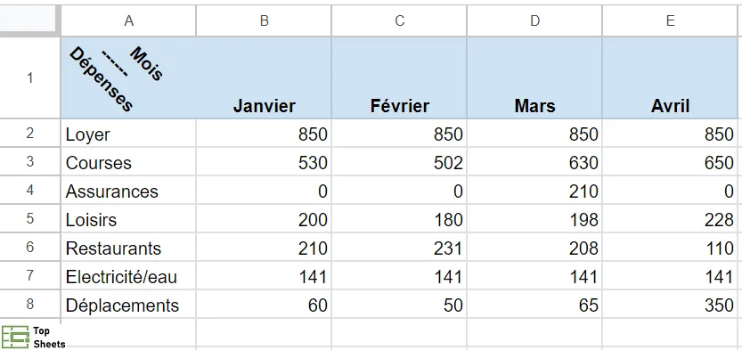 Résultat final de la méthode d'inclinaison pour obtenir une ligne diagonale qui divise la cellule