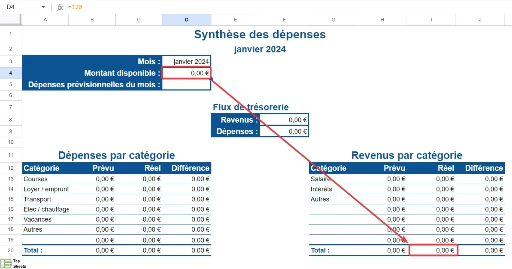 Ajouter les formules dans le tableau de synthèse