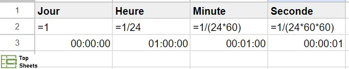 Comment le temps fonctionne dans Google Sheets