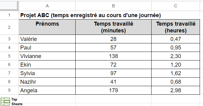 Convertir les minutes en heures en divisant par 60