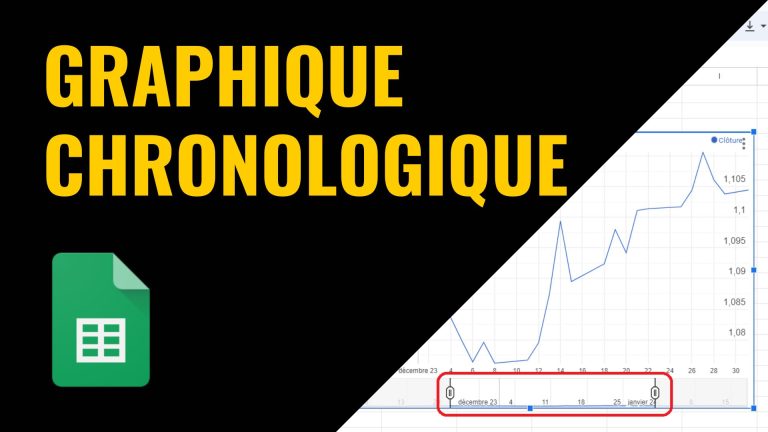 Créer un graphique chronologique dans Google Sheets