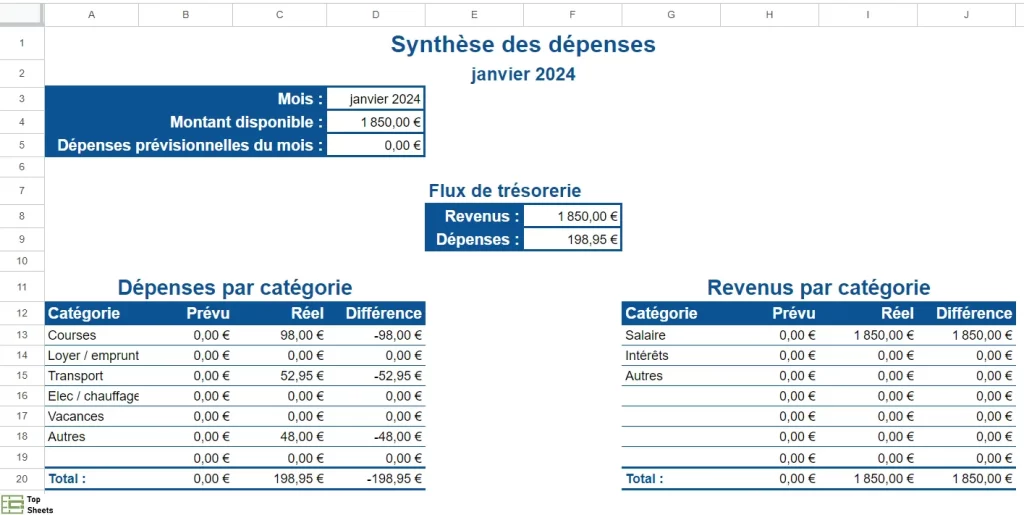 Feuille de synthèse du tableau de suivi des dépenses dans Google Sheets
