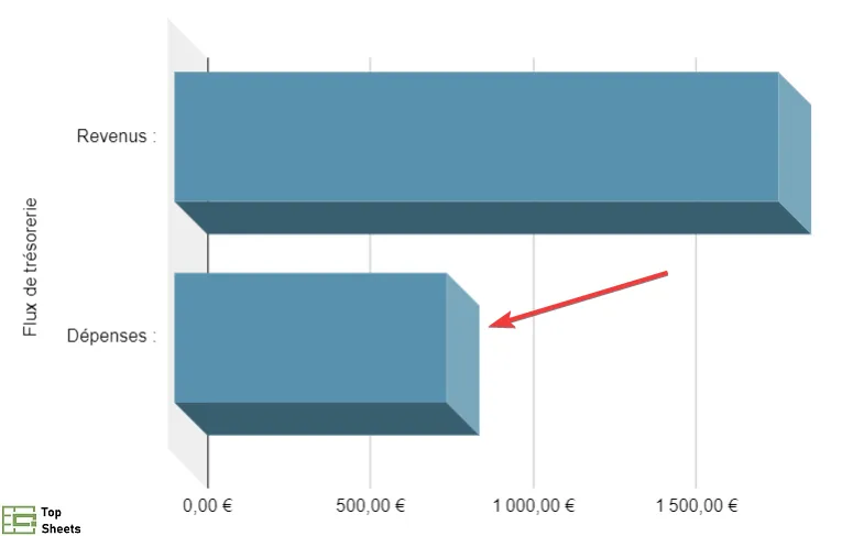 La deuxième barre sur laquelle il faut double-cliquer deux fois