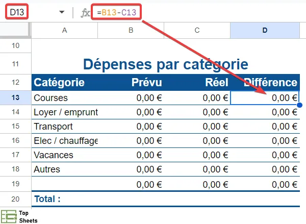 Le calcul de la différence entre les dépenses prévues et réelles dans le tableau de suivi des dépenses