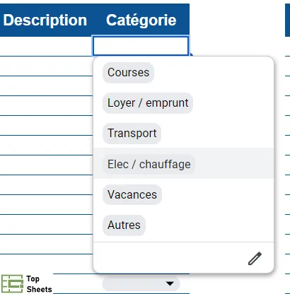 Les catégories disponibles dans le tableau de suivi des dépenses