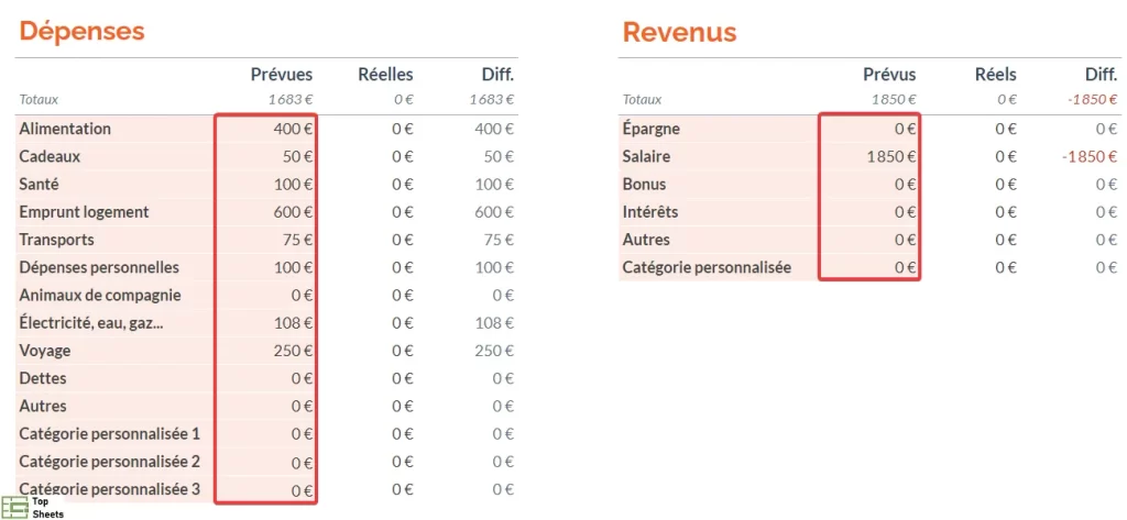Planifiez un budget mensuel pour chaque catégorie