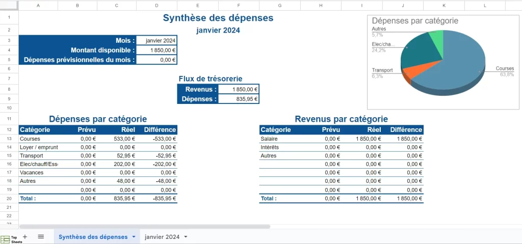 Redimensionnez et déplacez le graphique dans le tableau de suivi des dépenses