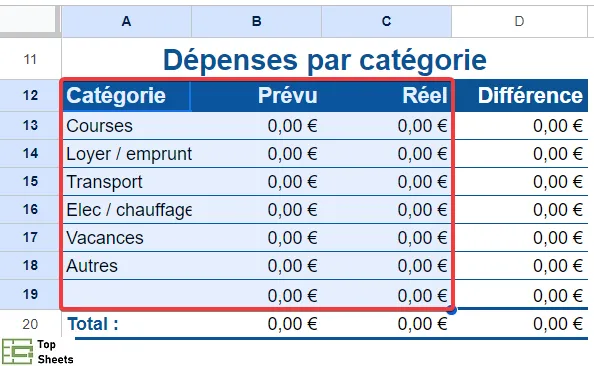 Sélectionnez la plage de cellules des dépenses par catégorie