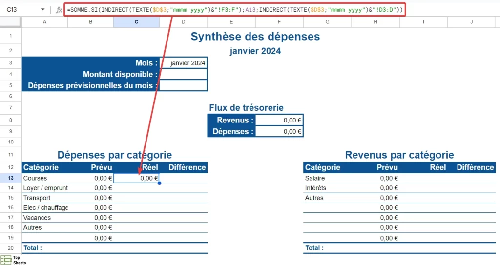 Somme des dépenses de la catégorie dans la cellule C13