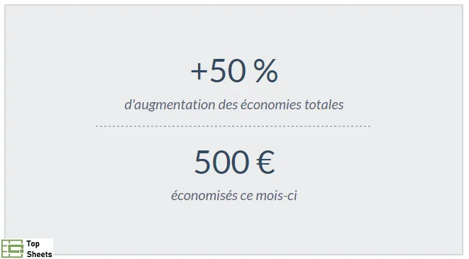 le montant et le pourcentage que vous avez économisé jusqu'à présent