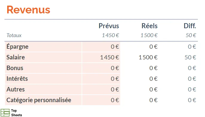 récapitulatif de vos revenus du mois
