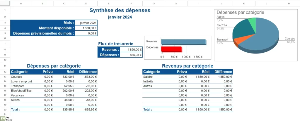 redimensionnez et déplacez le graphique du flux de trésorerie