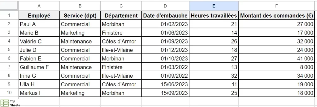 Base de données pour la fonction SOMME.SI.ENS