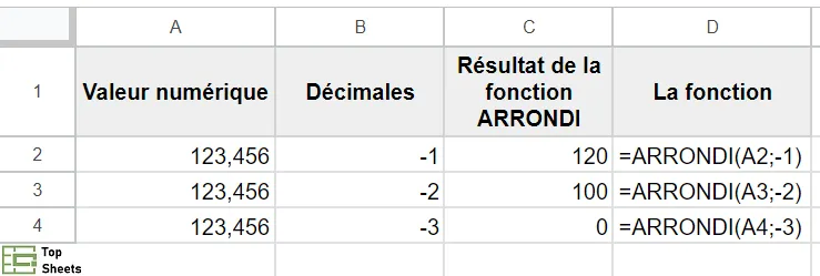 Exemples de fonctions ARRONDI
