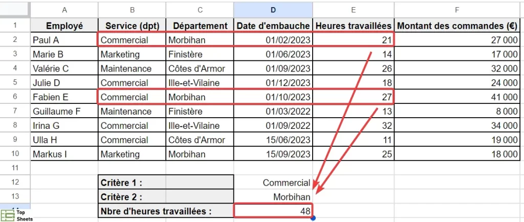Fonction SOMME.SI.ENS expliquée