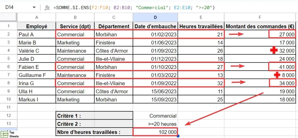 Formule SOMME.SI.ENS expliquée pour le total des heures travaillées