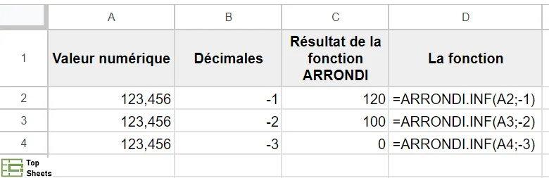 La fonction ARRONDI.INF avec des valeurs négatives