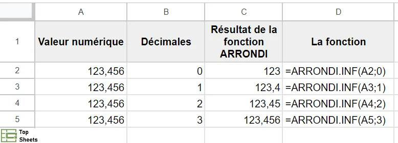 La fonction ARRONDI.INF dans Google Sheets