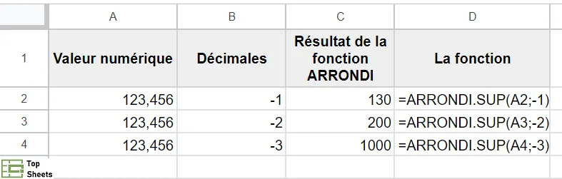 La fonction ARRONDI.SUP avec des valeurs négatives