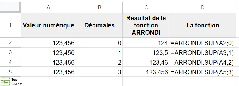 La fonction ARRONDI.SUP dans Google Sheets
