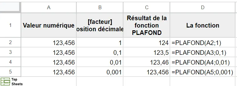 La fonction PLAFOND pour arrondir des nombres dans Google Sheets