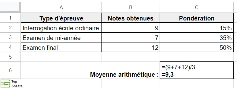Moyenne arithmétique simple