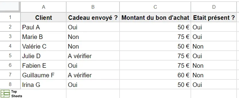 Un exemple de feuille de calcul pour vérifier les erreurs de traitement avec SOMME.SI.ENS