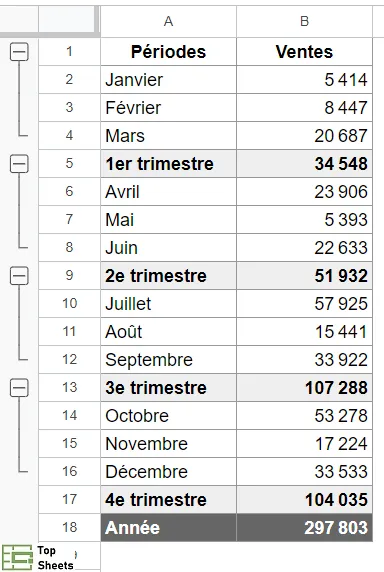 Exemple de plusieurs lignes groupées