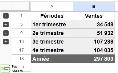 Les lignes sont regroupées dans Google Sheets