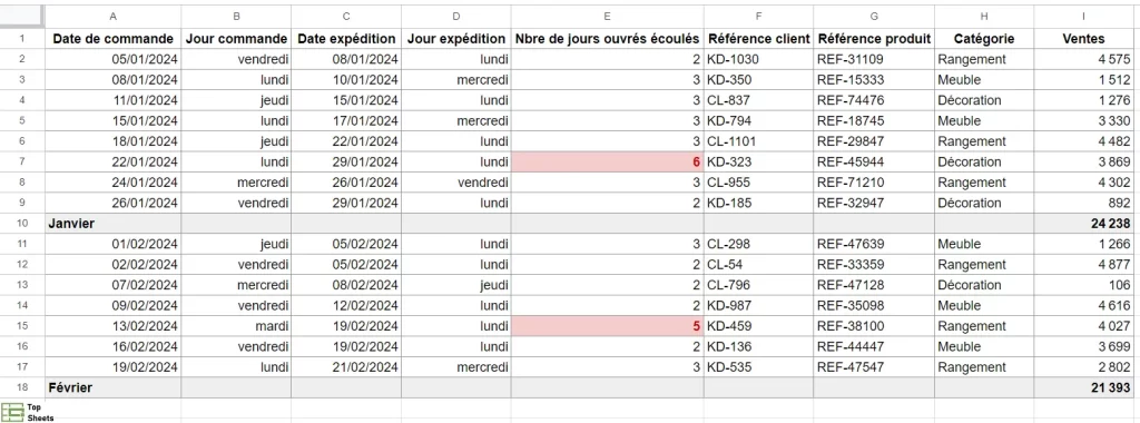 Tableau avec des colonnes à regrouper