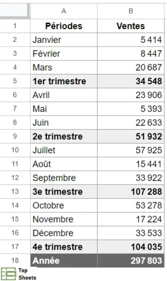 Tableau pour regrouper des lignes dans Google Sheet