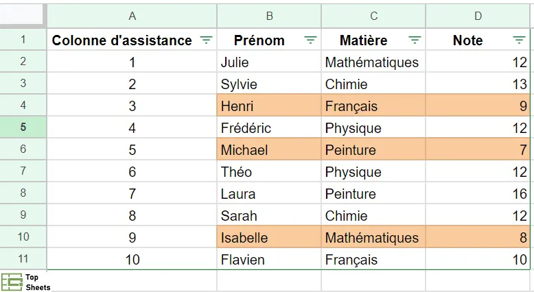 Ajouter une colonne d'assistance