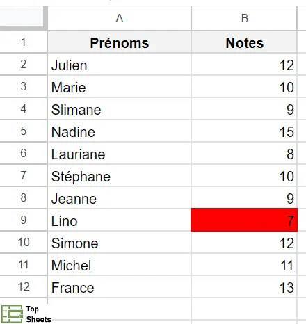 Base de données avec la valeur la plus petite mise en évidence