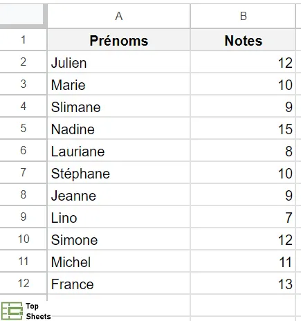 Base de données avec les notes des élèves