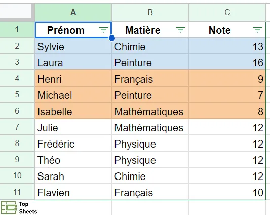 Exemple de données triées avec plusieurs couleurs de remplissage