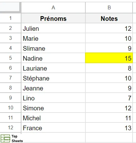La valeur la plus élevée est mise en évidence dans Google Sheets