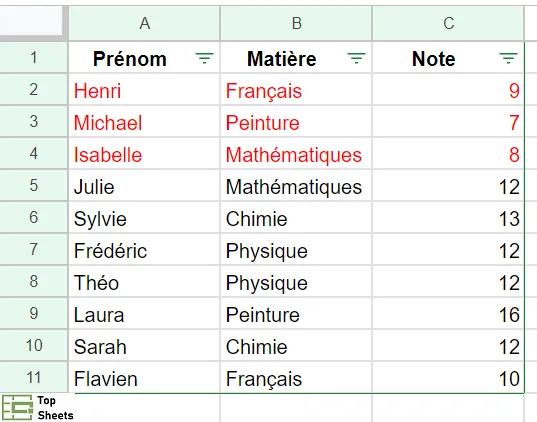 Le tableau est trié par couleur du texte
