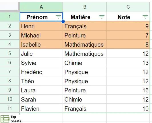Tableau avec les données triées par couleur