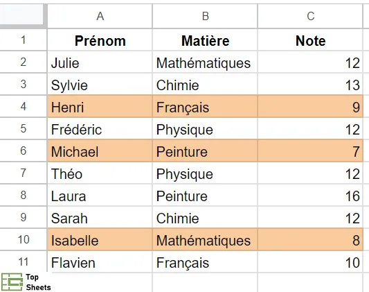Tableau de données avec des lignes de couleur